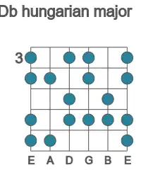 Guitar scale for Db hungarian major in position 3